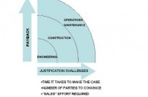 Cost Justification of Laser Scanning Cost Justification of Laser Scanning - Image 1