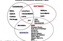 What Buyers Need to Know About Laser Scanning Business Models What Buyers Need to Know About Laser Scanning Business Models - Image 1
