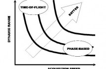 Time-of-Flight vs. Phase-Based Laser Scanners: Right Tool for the Job Time-of-Flight vs. Phase-Based Laser Scanners: Right Tool for the Job - Image 1