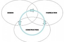 Dimensional Control Revisited Dimensional Control Revisited - Image 1