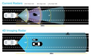 What is 4D imaging radar? And why might it be the key to cars with full ...